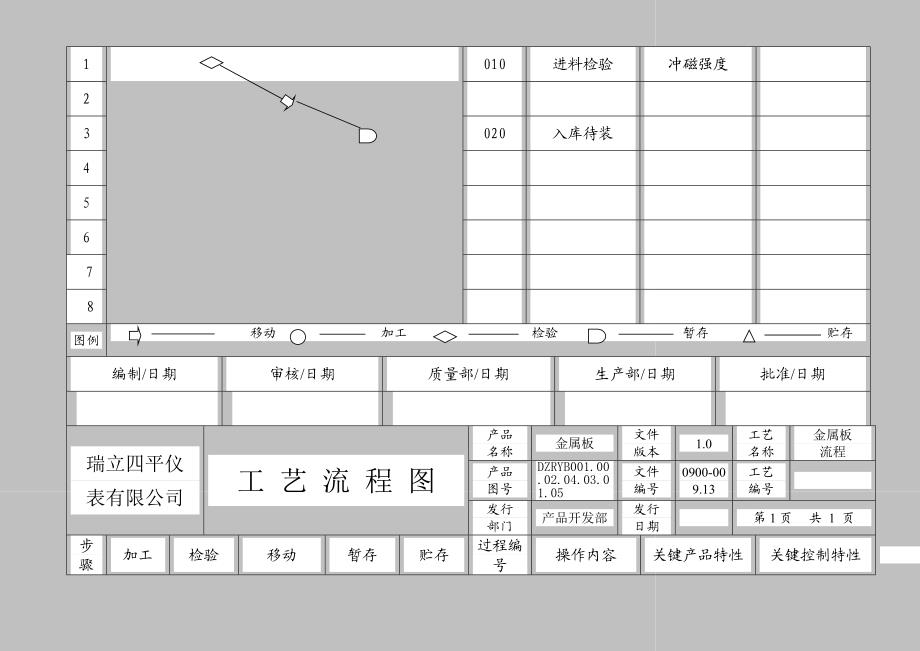 仪表有限公司APQP过程流程图零件流程圖2.doc_第3页