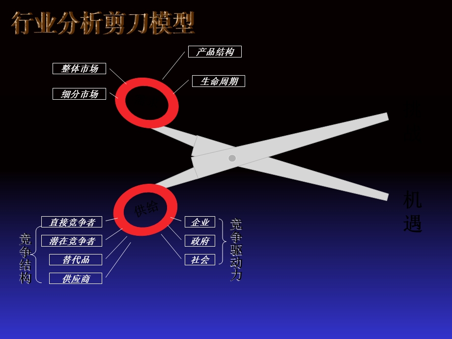 客车行业调研报告.ppt_第3页