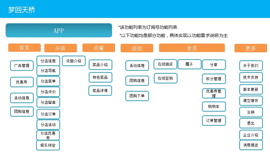 娱乐餐饮商用移动互联解决方案.ppt_第2页