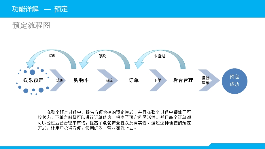 娱乐餐饮商用移动互联解决方案.ppt_第3页