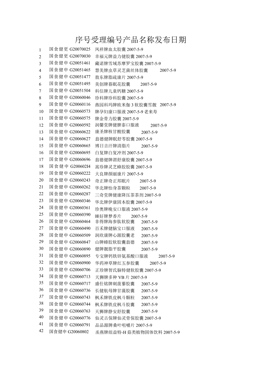 序号受理编号产品名称发布日期.docx_第1页