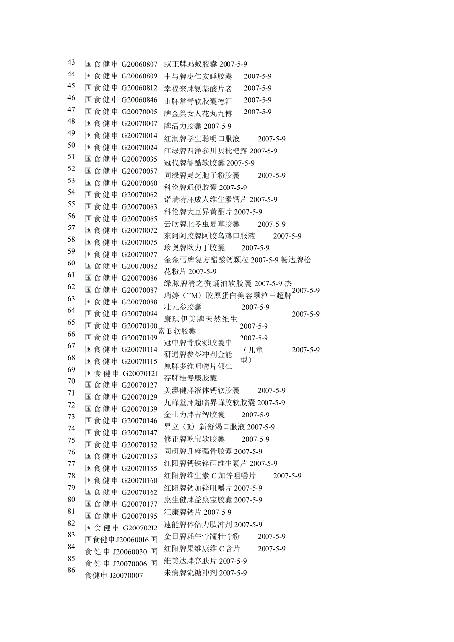 序号受理编号产品名称发布日期.docx_第3页