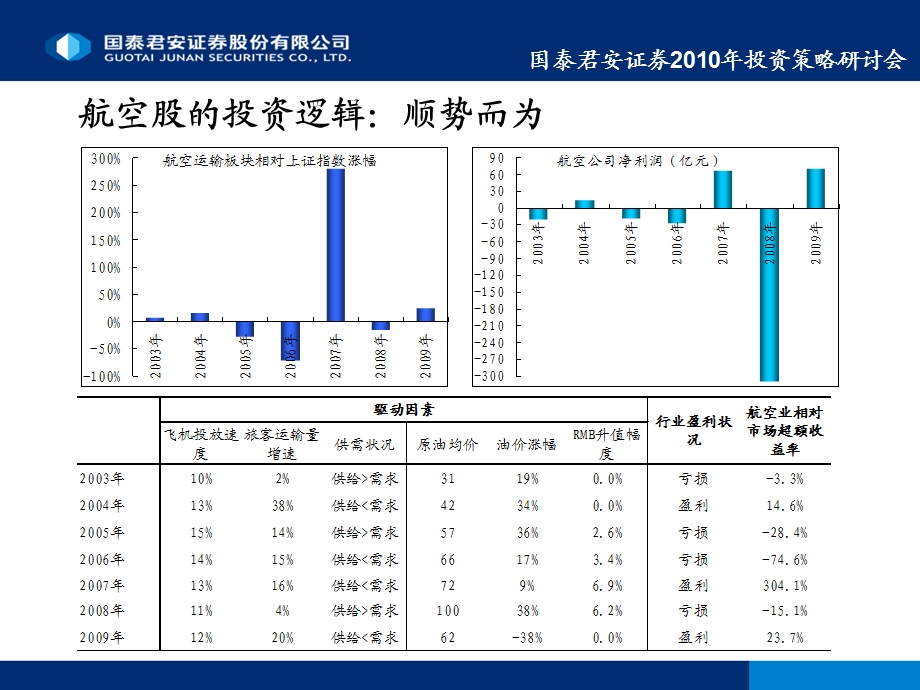 二零一零三月.ppt_第3页