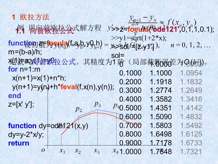 实验4微分方程数值解.ppt_第3页