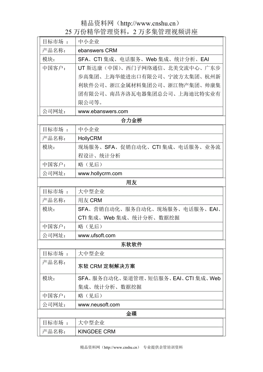 8CRM软件主要供应商及其解决方案.doc_第2页