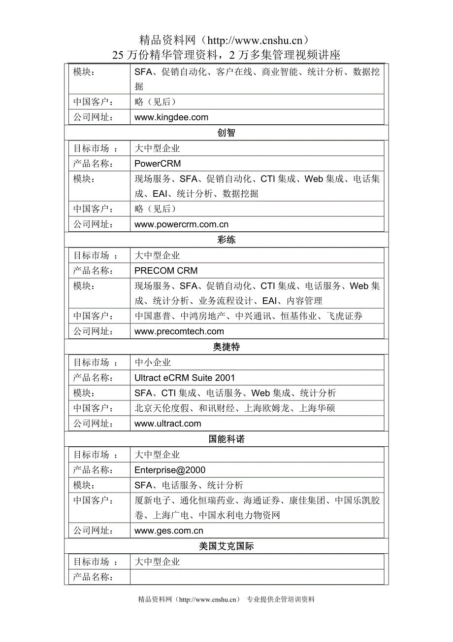 8CRM软件主要供应商及其解决方案.doc_第3页