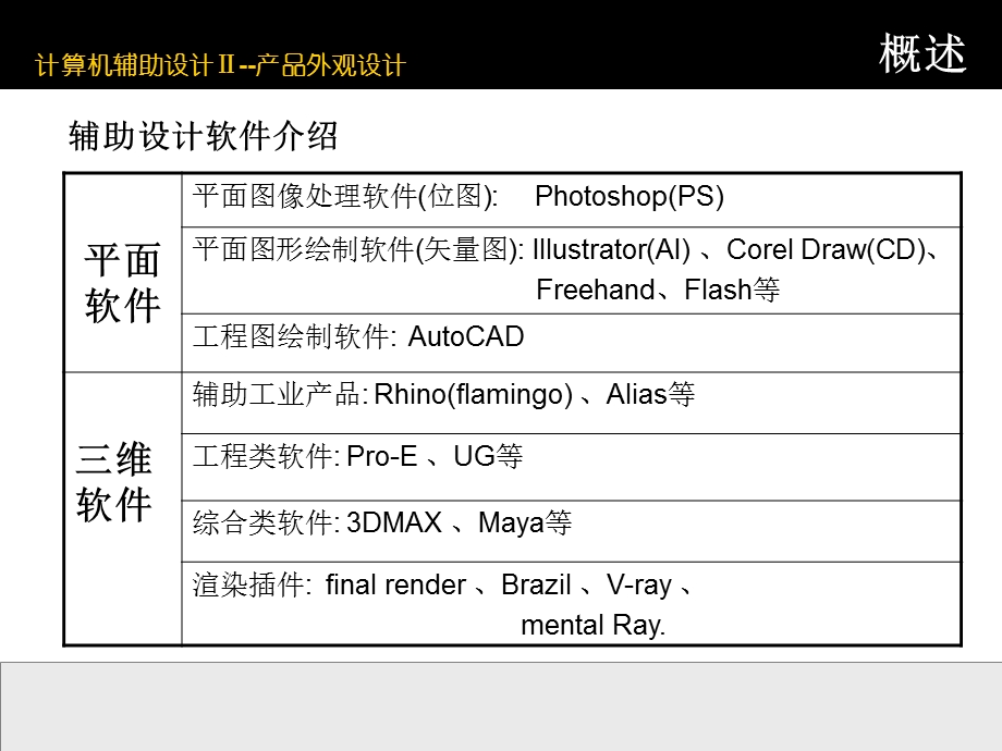 外观造型设计-Rhino操作基础.ppt_第2页