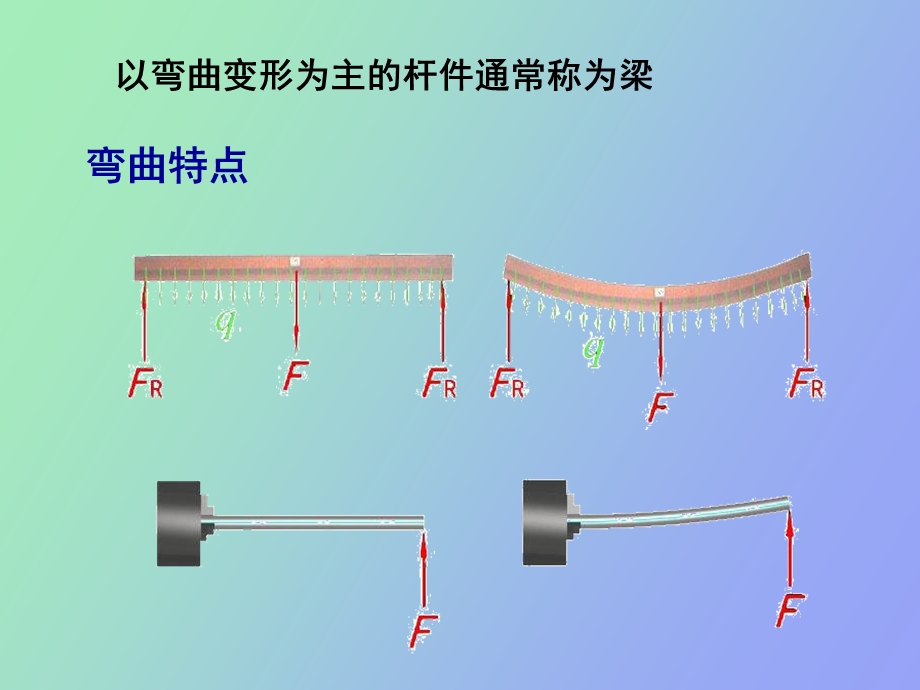 建筑力学梁的弯曲.ppt_第3页