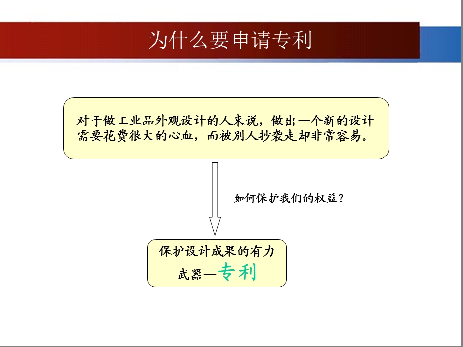 外观设计专利的申请.ppt_第2页