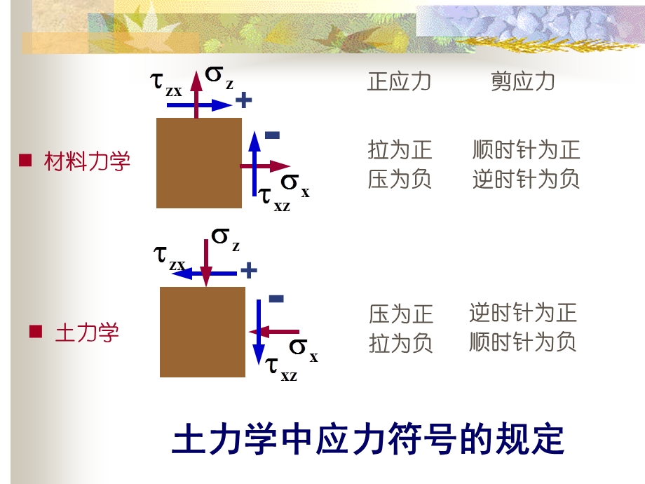 土中应力计算资料.ppt_第2页