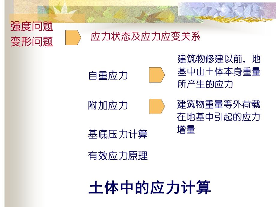 土中应力计算资料.ppt_第3页