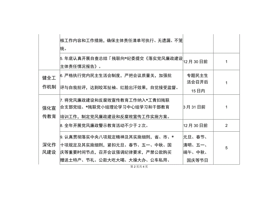 残联党风廉政建设主体责任清单（最新分享）.docx_第2页