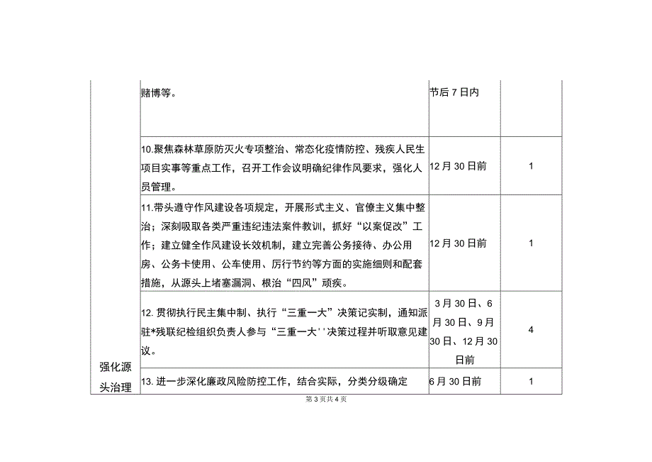残联党风廉政建设主体责任清单（最新分享）.docx_第3页