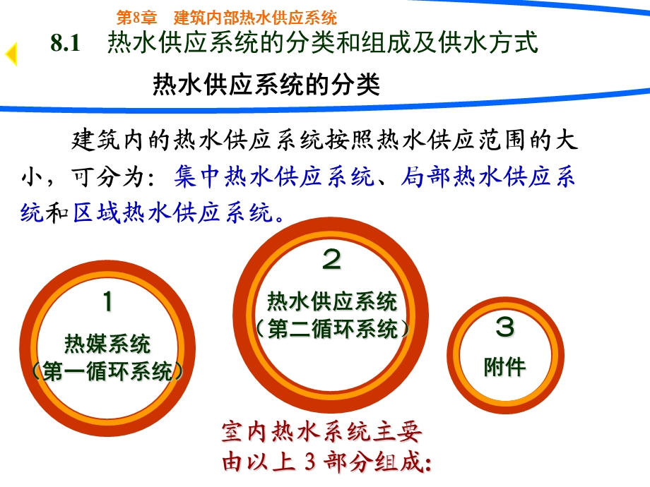 土木工程建筑课件第8章室内热水供应系统-用.ppt_第2页