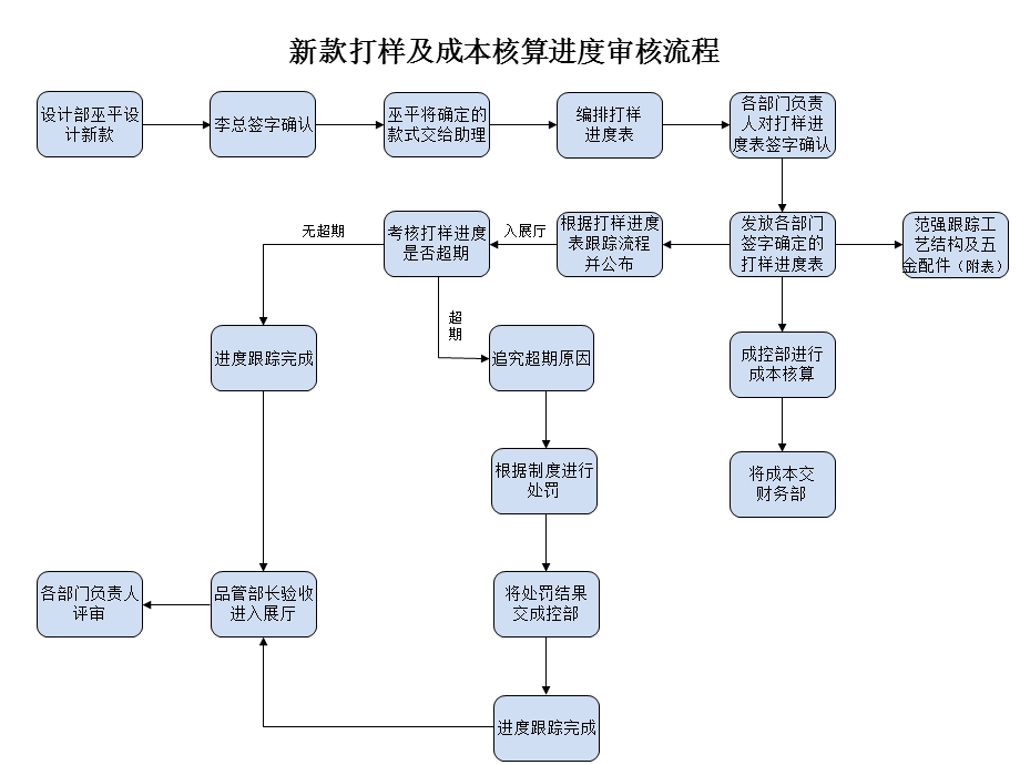 家具厂生产流程.ppt_第1页