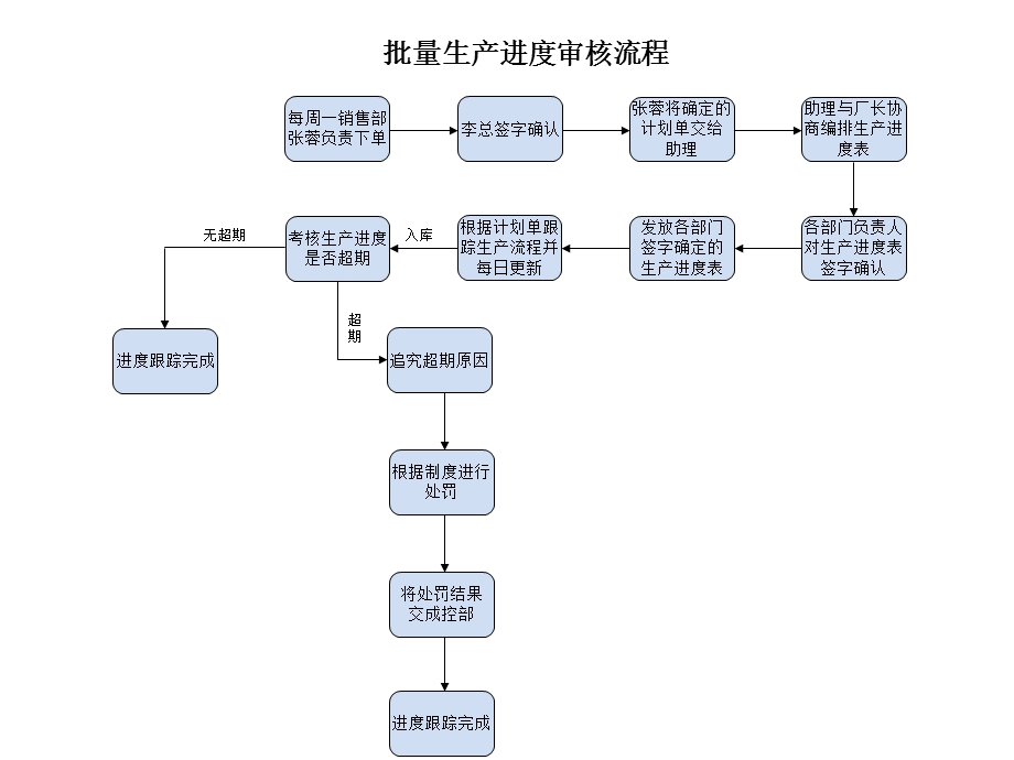 家具厂生产流程.ppt_第2页