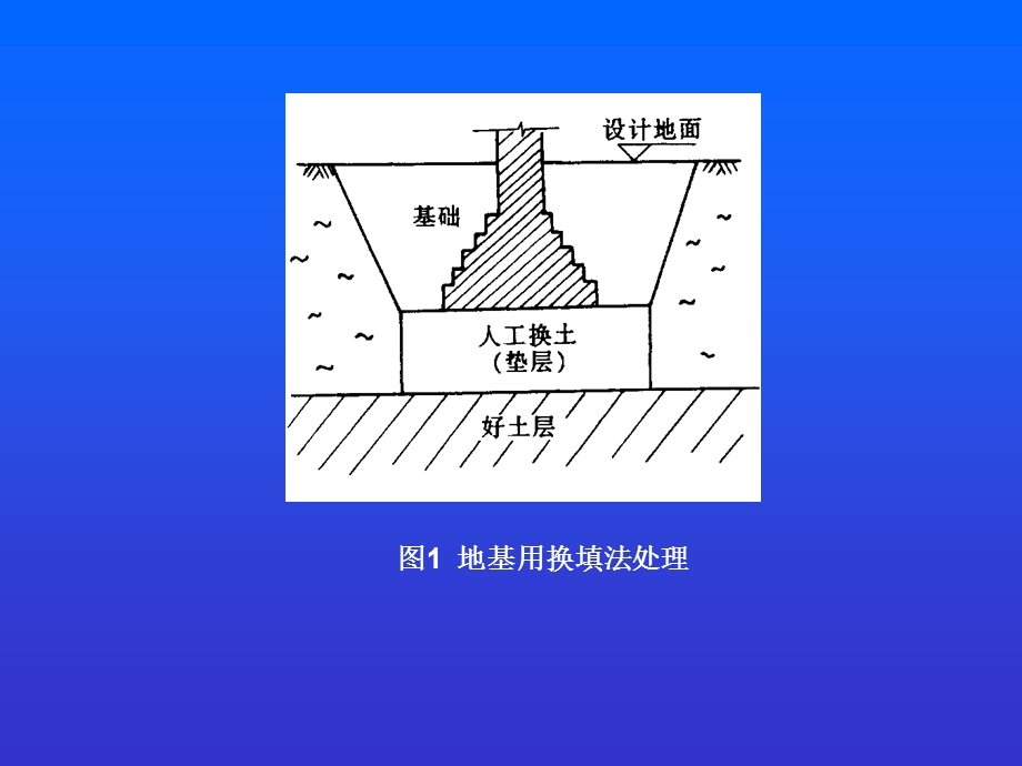 土木工程施工课件第2章桩基础工程.ppt_第3页