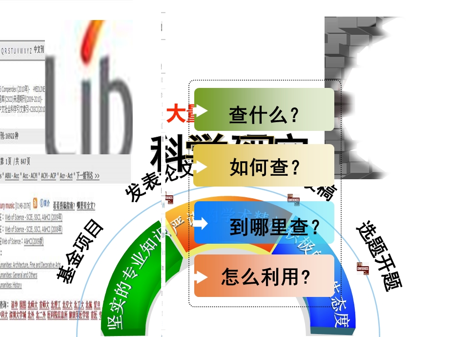 外语1高效利用图书馆资源.ppt_第3页