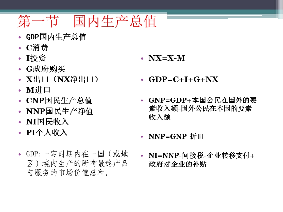 宏观第九、十章字母和公式.ppt_第2页