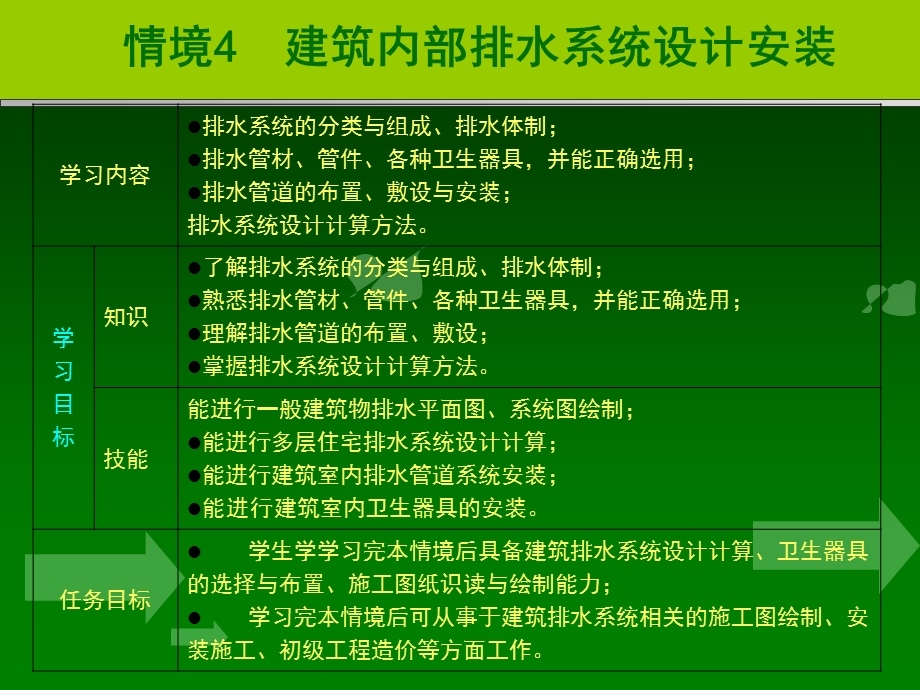 建筑内部排水系统设计安装.ppt_第2页