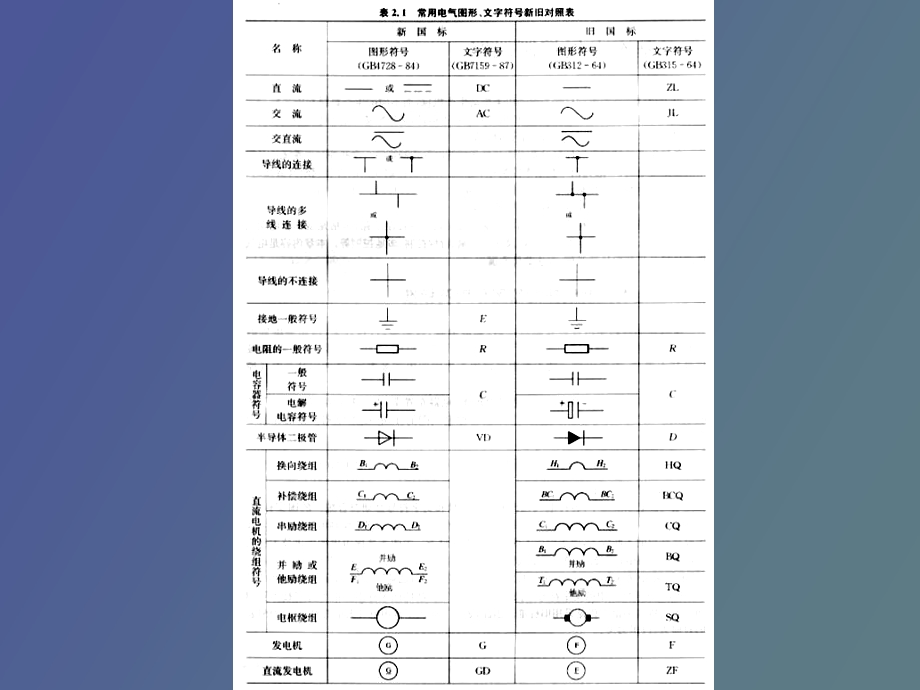 基本电器控制线路.ppt_第2页