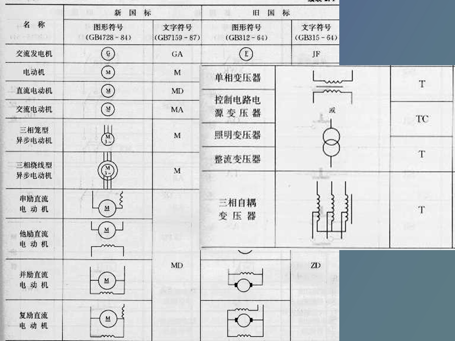 基本电器控制线路.ppt_第3页