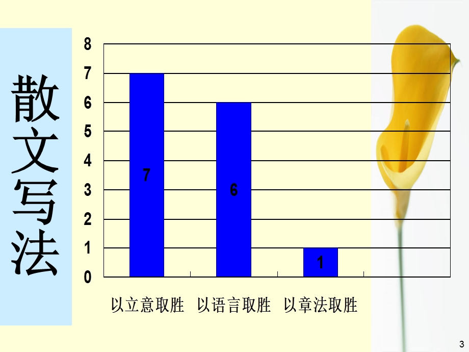 实践周散文鉴赏与分析.ppt_第3页