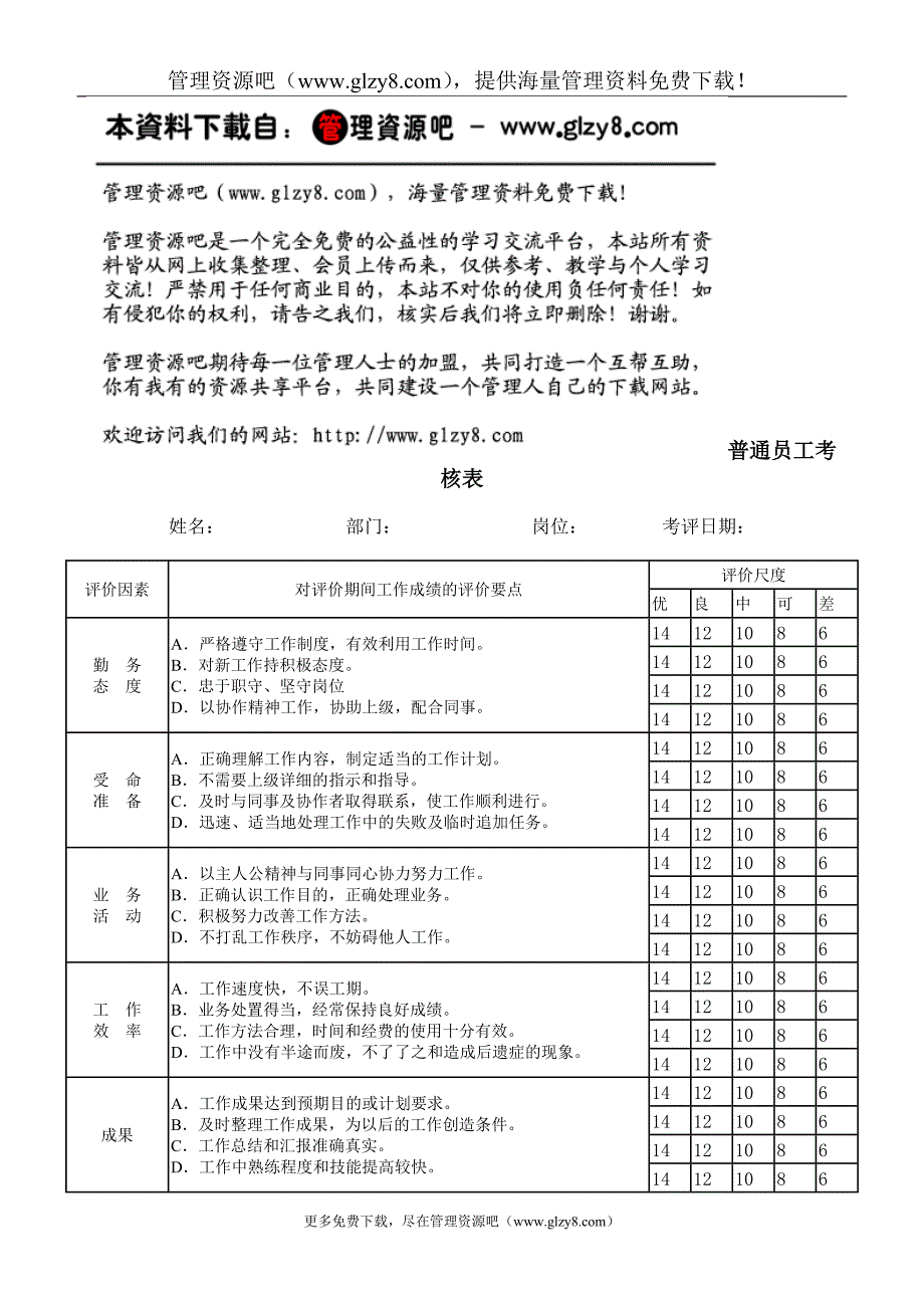 普通员工考核表1.doc_第1页