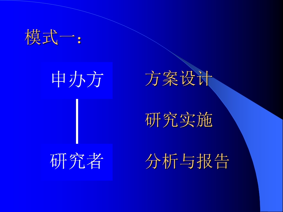 新药临床研究中数据管理的主要环节与技术.ppt_第3页