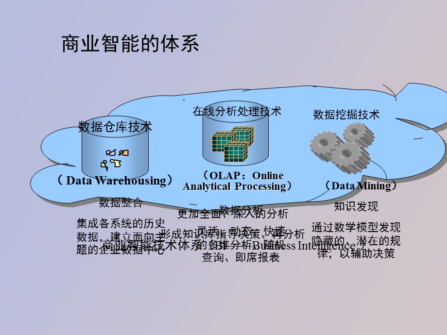 数据仓库基础.ppt_第3页