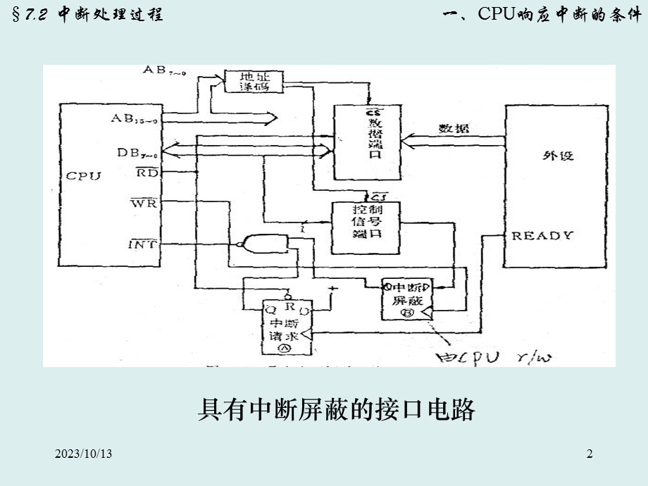 微机原理14162中断处理过程.ppt_第2页