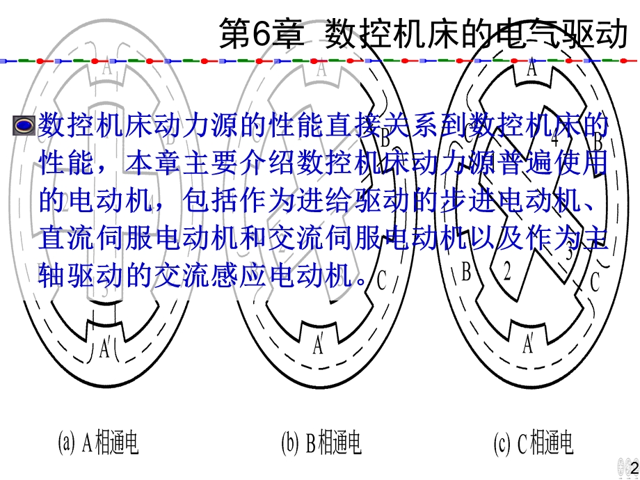 数控技术及应用第6章：数控机床的电气驱动.ppt_第2页