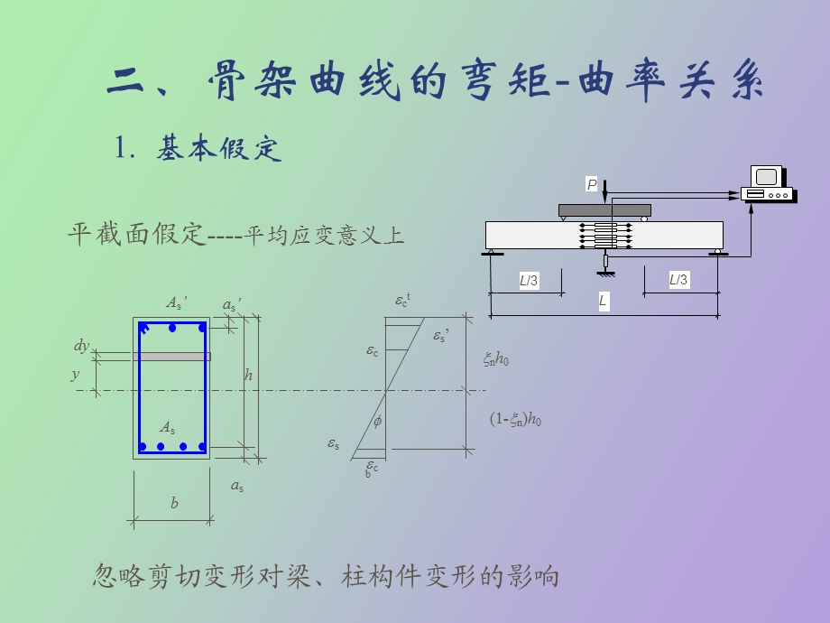 弯矩曲率关系.ppt_第3页