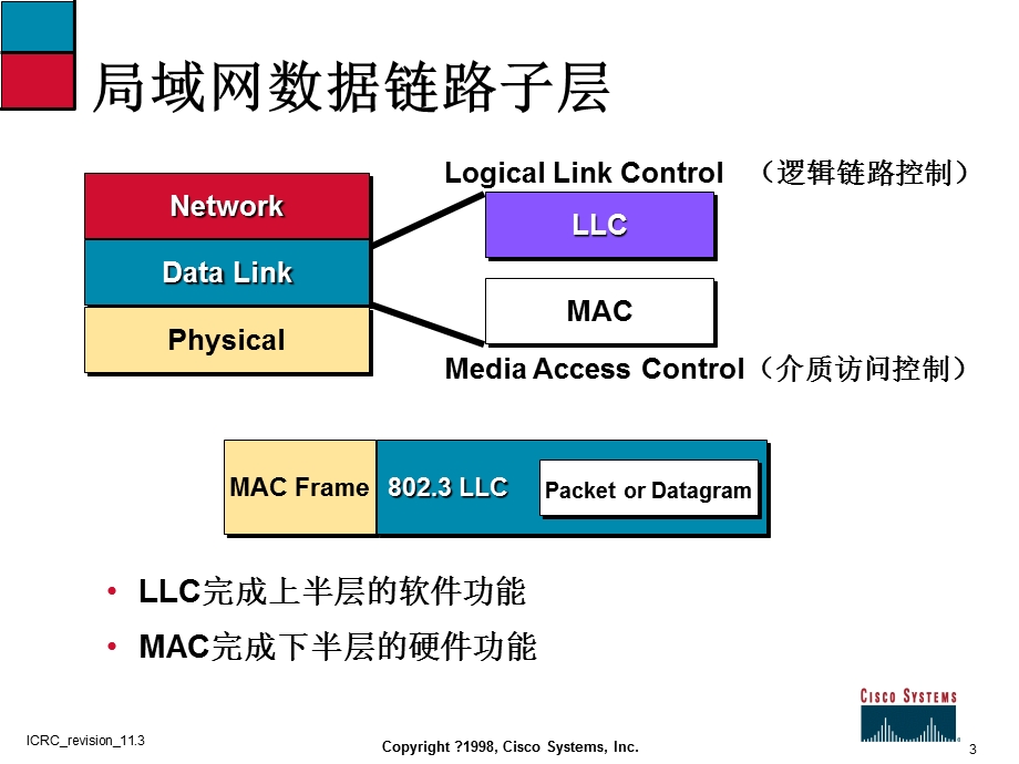 思科网络技术学院教程(第三章物理层和数据链路层).ppt_第3页