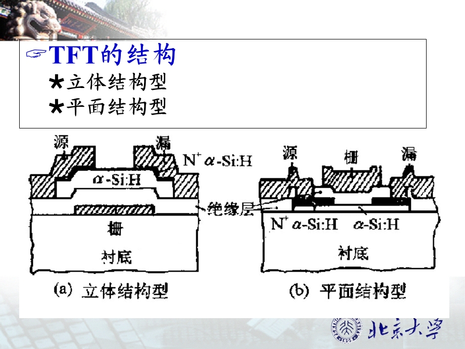 教学课件：第七章几种重要的微电子器件.ppt_第3页