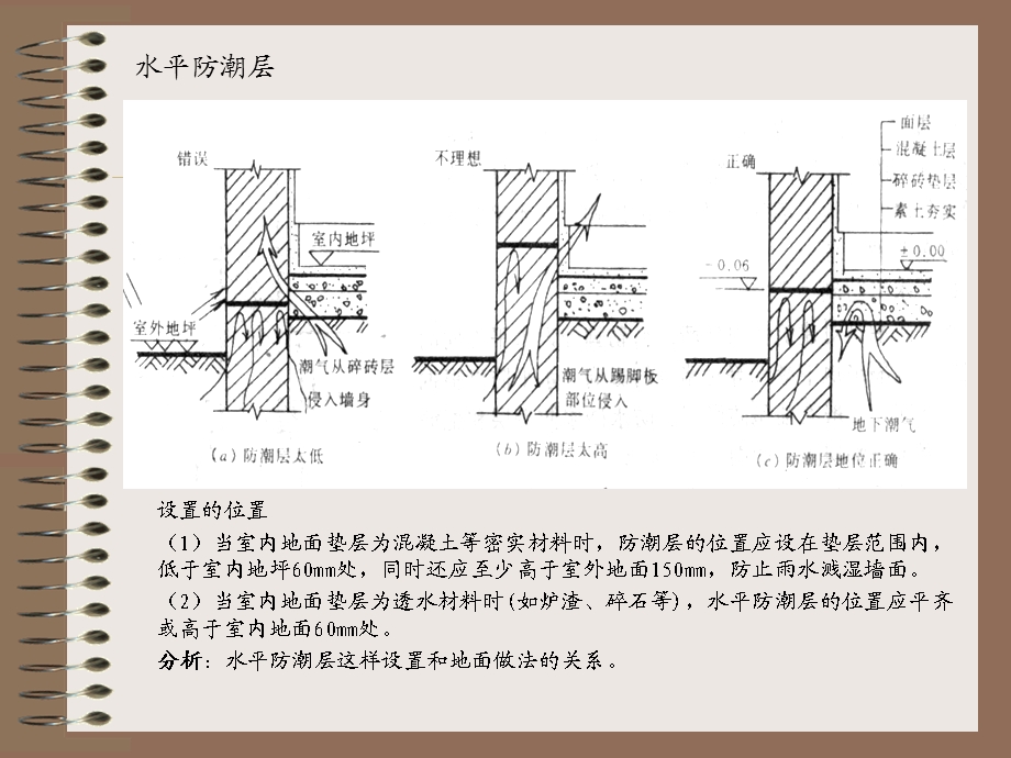 建筑构造上册-2墙体中.ppt_第3页