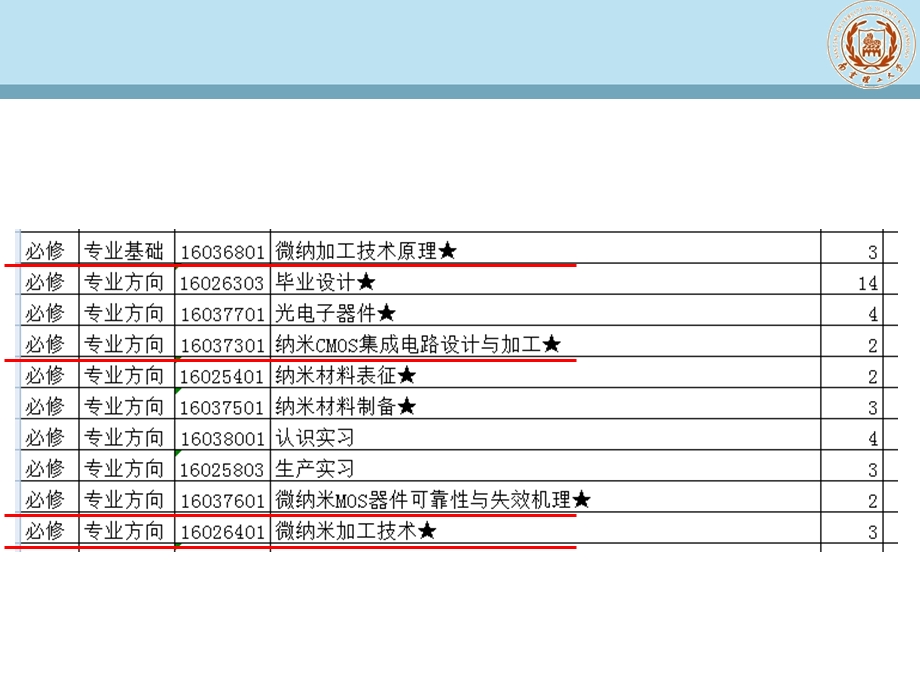 微纳加工技术发展概述.ppt_第3页