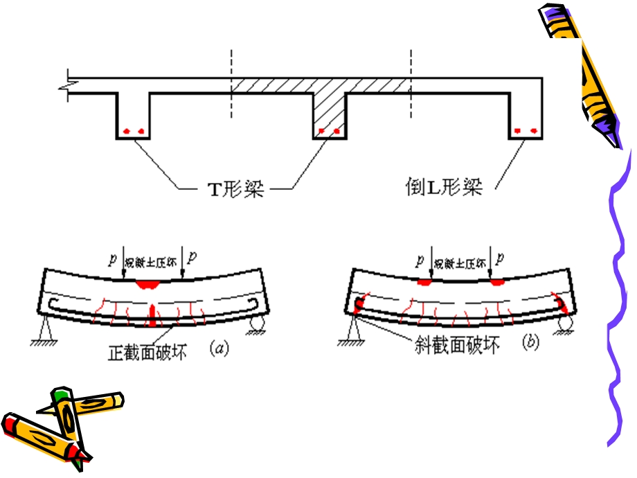 建筑结构与受力分析 之 受弯构件正截面.ppt_第3页