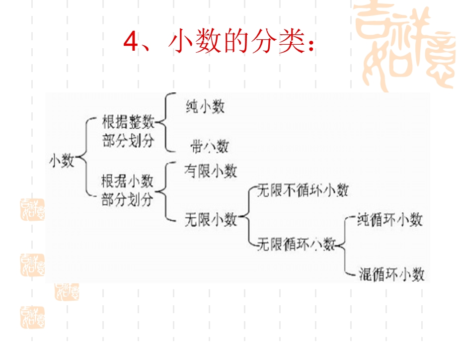 总复习数与代数.ppt_第2页