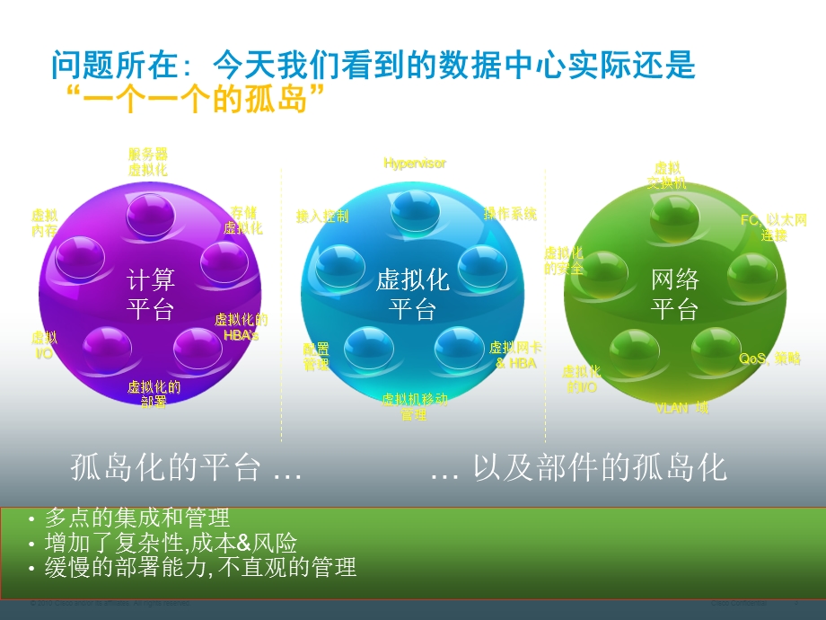 思科统一计算系统UCS.ppt_第3页