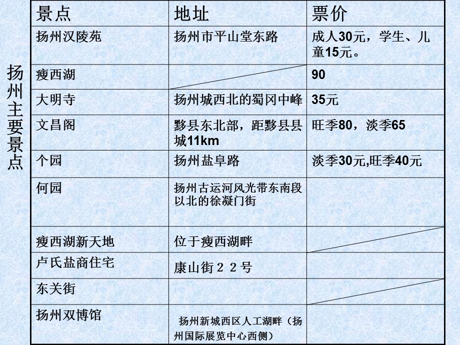 烟花“四月”下扬州.ppt_第3页