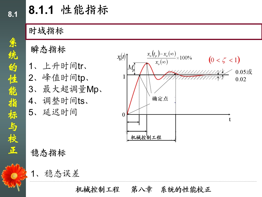 系统的性能校正.ppt_第2页