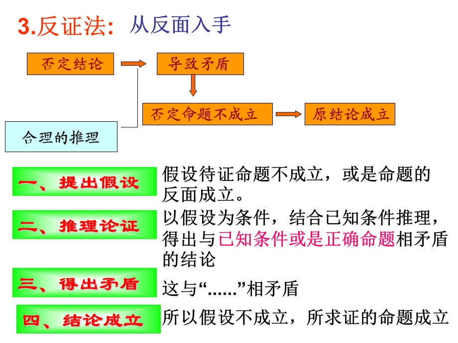 直接证法与间接证法习题.ppt_第3页