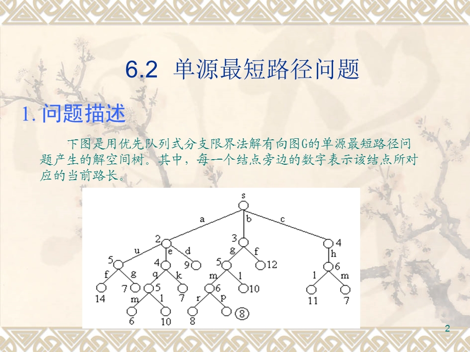 算法单源最短路径问题.ppt_第2页