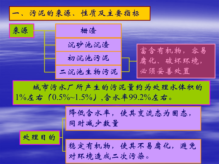 水污染控制工程王淑勤污泥的处理.ppt_第2页