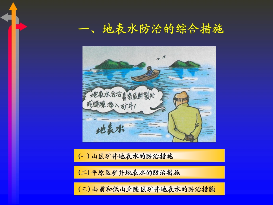 矿井地表水的防治(一共五套全).ppt_第3页