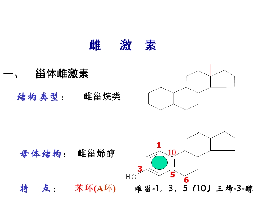 激素类结构改造-抗炎增强副作用减低.ppt_第1页