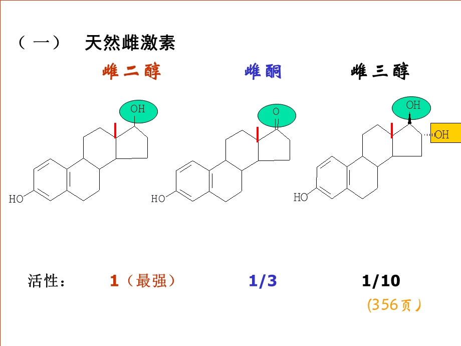 激素类结构改造-抗炎增强副作用减低.ppt_第2页