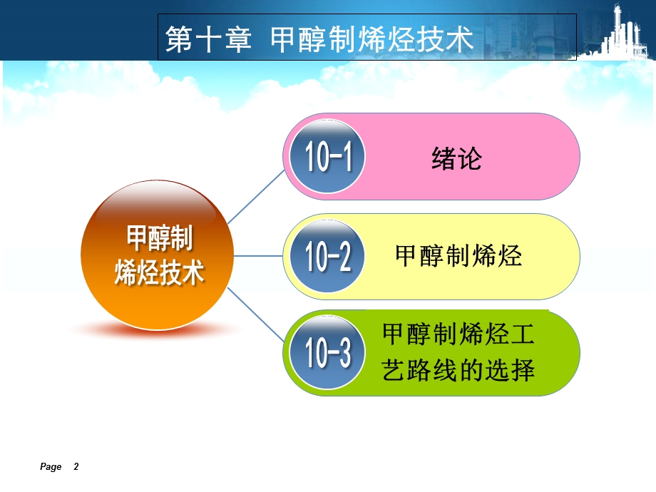 甲醇制烯烃技术.ppt_第2页