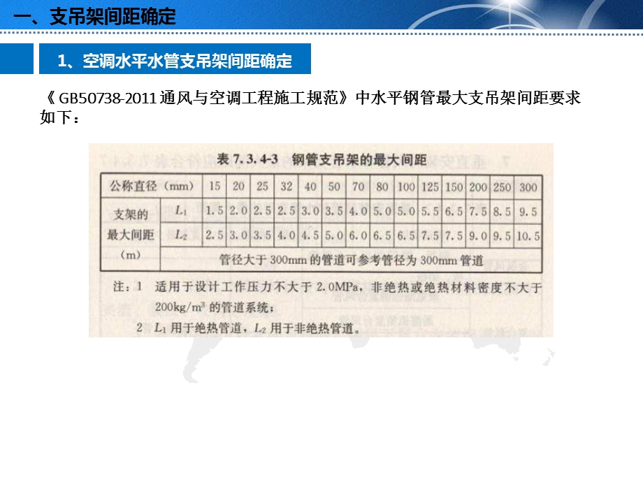 空调水管支吊架选型.ppt_第3页